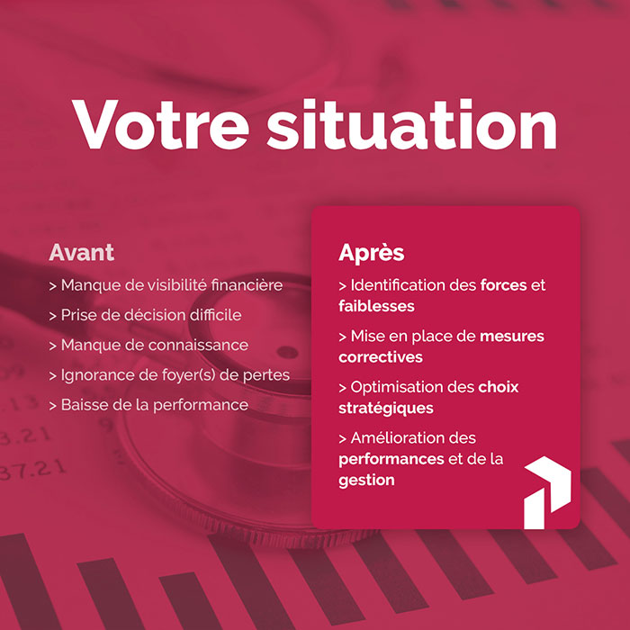Avant/après IBR